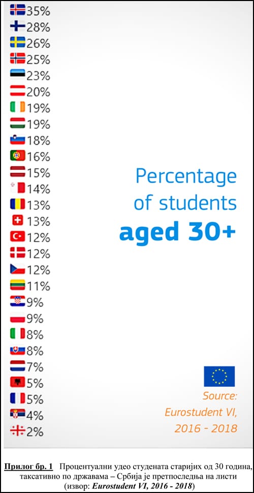 tabela statistika