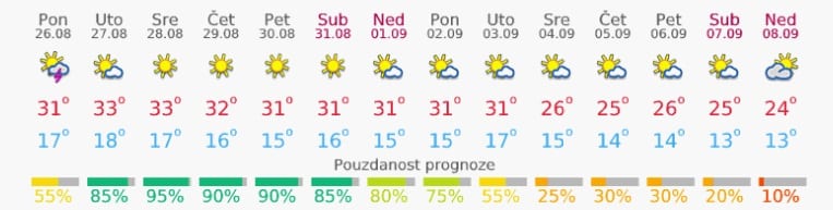 Još ove sedmice letnje temperature 1 vreme 8