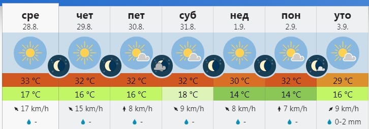 Do utorka sunčano i veoma toplo 1 vreme 9