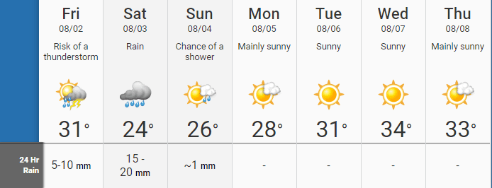 Upozorenje meteorologa na moguće nevreme 1 vreme