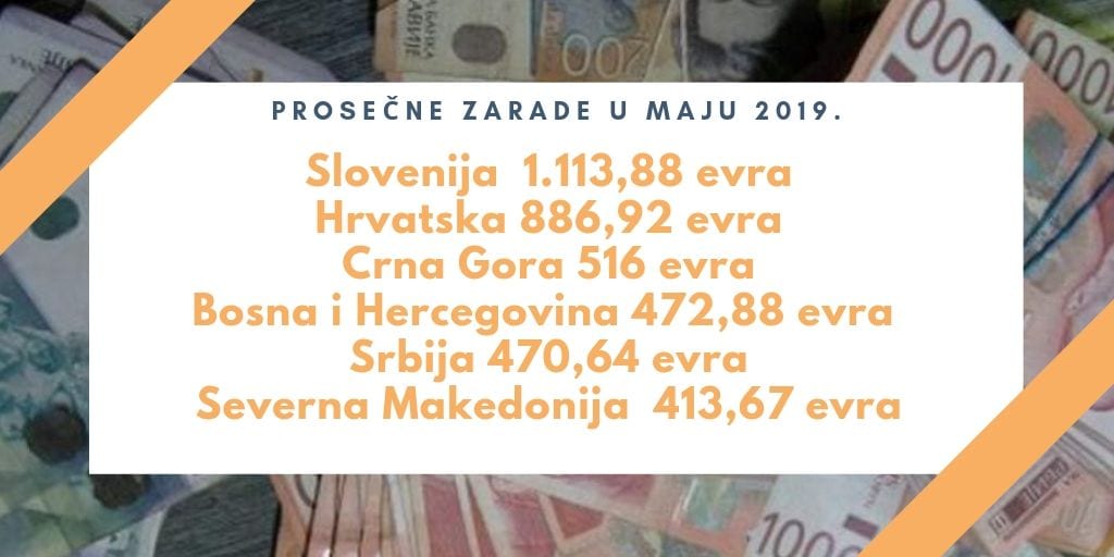 Bivša SFRJ: Plate u Srbiji među najnižim 1 zarade maj