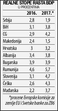 BDP uporedni podacijpg