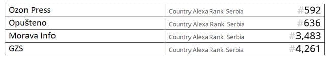 lista 2