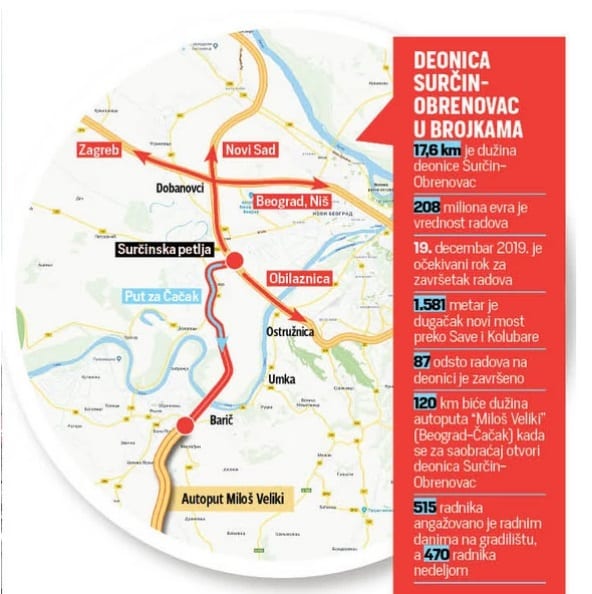 Surčinska petlja će povezivati sve naše autoputeve 1 surcin