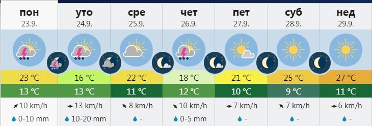 vreme 4