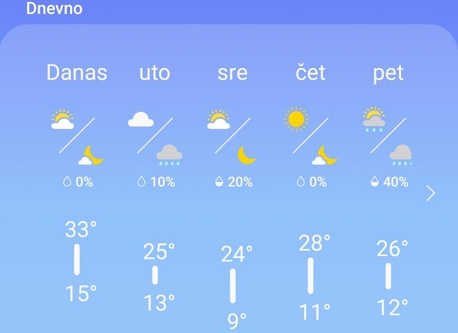 Kraj tropskih vrelina 1 vreme