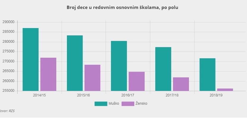 deca u osnovnim skolama