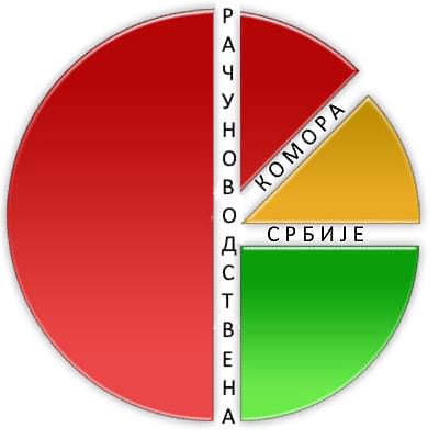 računovođe