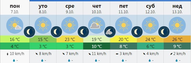 Sledi miholjsko leto 1 vreme 2
