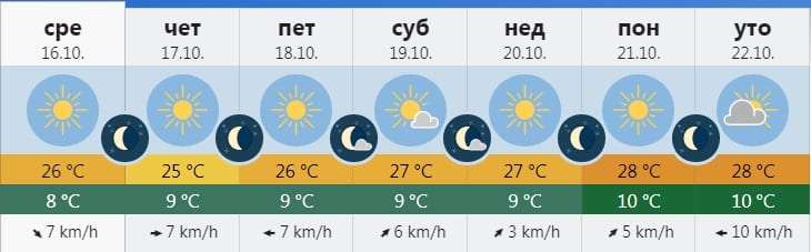 Do kraja oktobra toplo, sneg krajem novembra 1 vreme 3