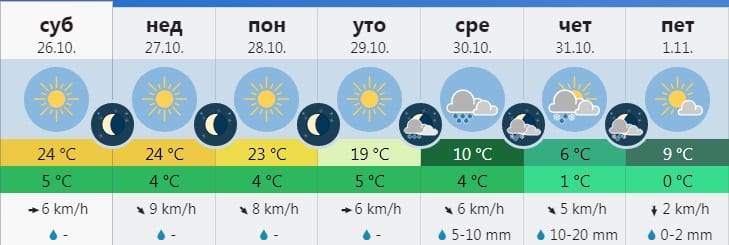 PROGNOZA: I dalje toplo, ali stiže zima 1 vreme 5