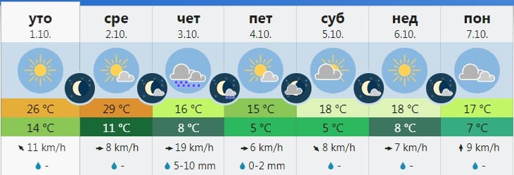 Ledeni talas od četvrtka 1 vreme