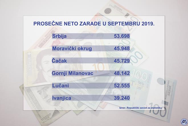ZARADE SEPTEMBAR 2019 MNA 02