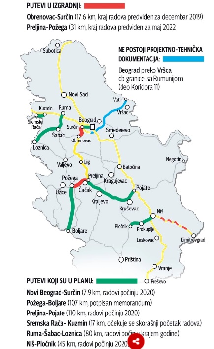 Moravski koridor biće prvi digitalni koridor 2 autoputevi