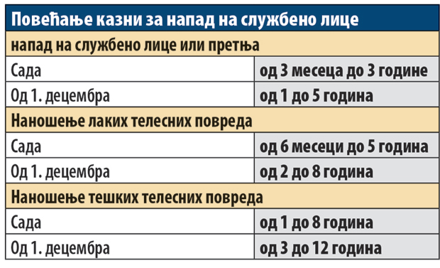 kazne