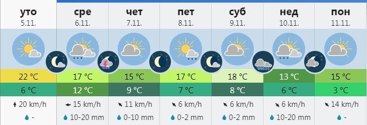 vreme 1