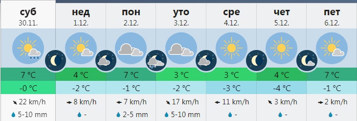 Stiglo zahlađenje 1 vreme 2 2