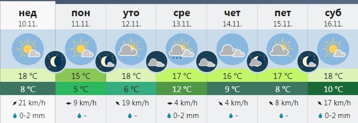 vreme 2