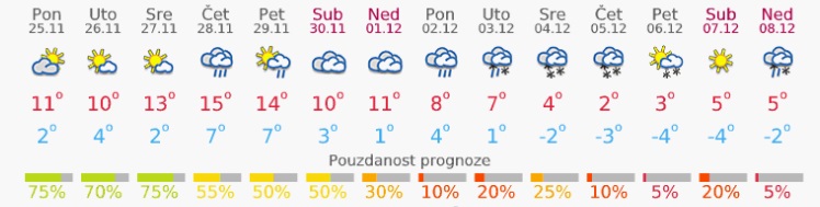Ледени дани наредне недеље 1 vreme 7