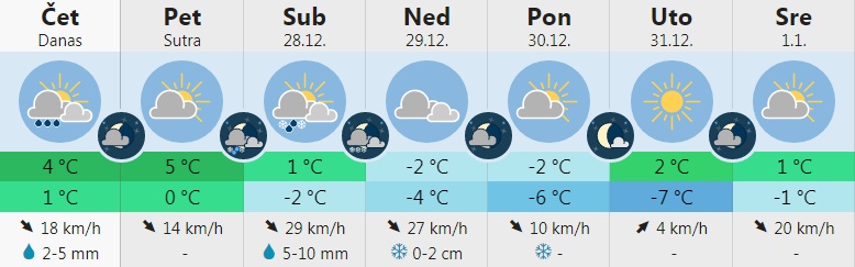 vreme 2 1