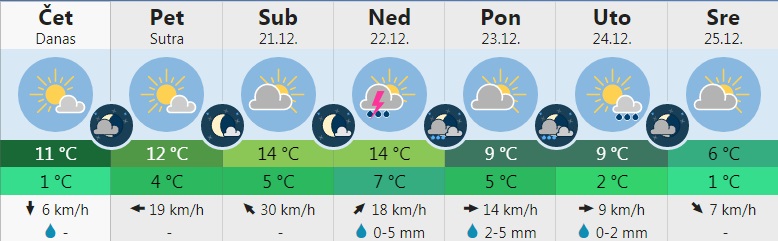 vreme 2