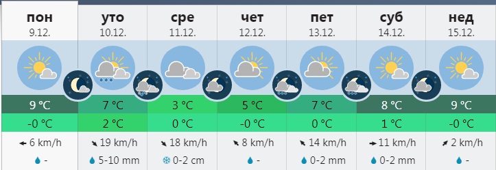 Stiže novo zahlađenje 1 vreme1 1