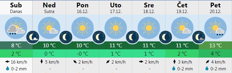 vreme1 2