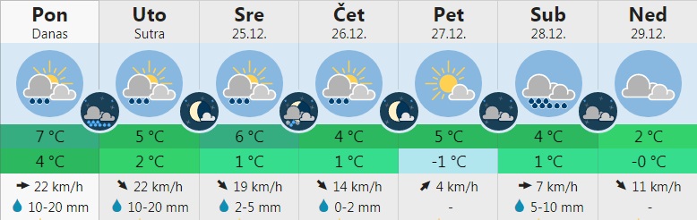 vreme1 3