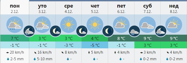 Popodne sneg i u nižim predelima 1 vreme1