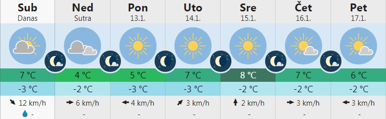 vreme 1