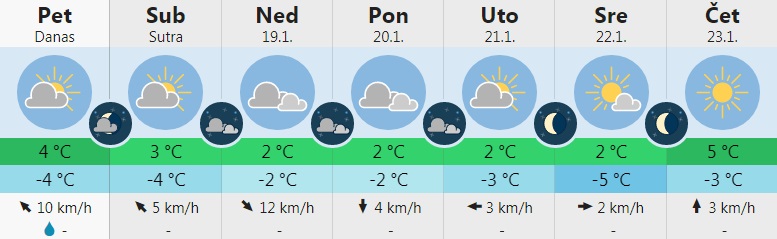 vreme 2