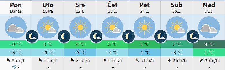 vreme 3