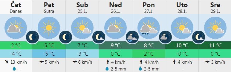 vreme 4
