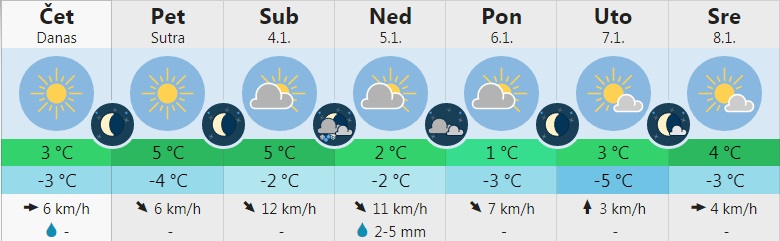 Sutra žuti meteoalarm, a evo kakvo nas vreme očekuje za Badnji dan i Božić 1 vreme