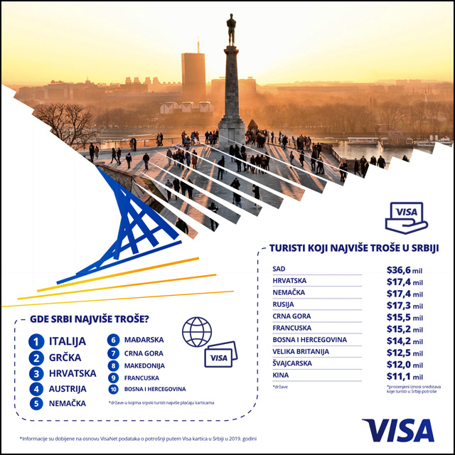 Infografik VISA