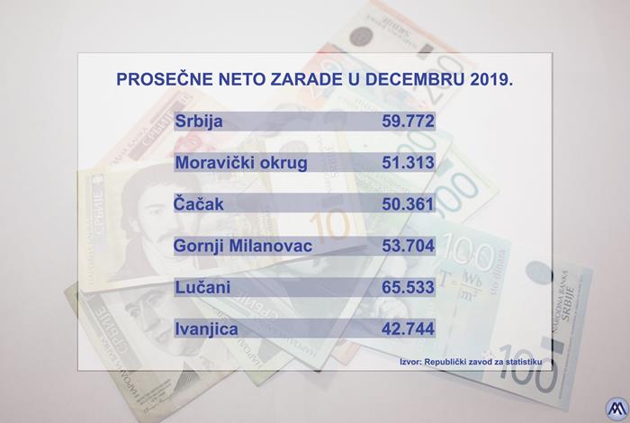 SRBIJA MO ZARADE DECEMBAR STATISTIKA 26022020 MNA