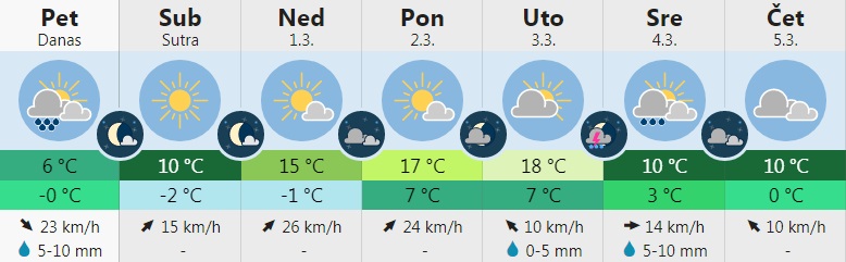 prognoza