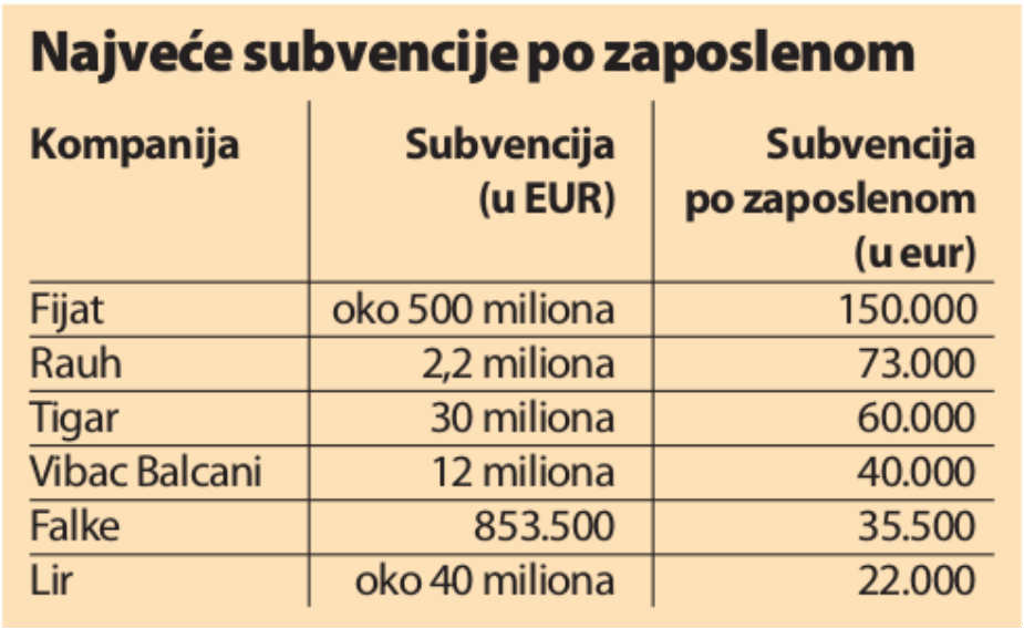 subvencije