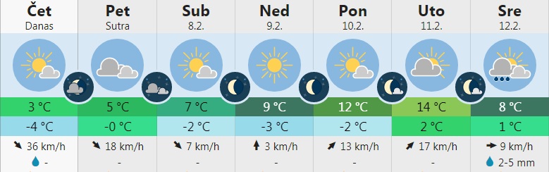vreme 2