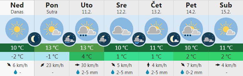 vreme 3