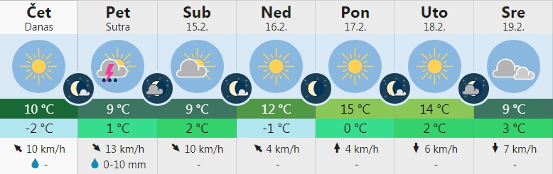 vreme 4