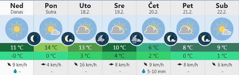 vreme 5