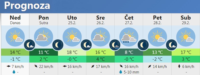 vreme 7