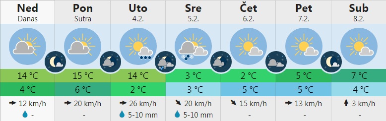 vreme