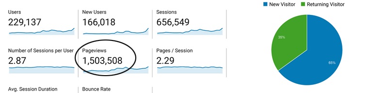 Analytics 2 1