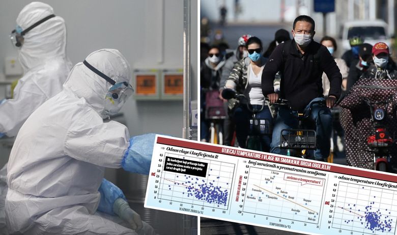 Kina znastvenici temperatura graf