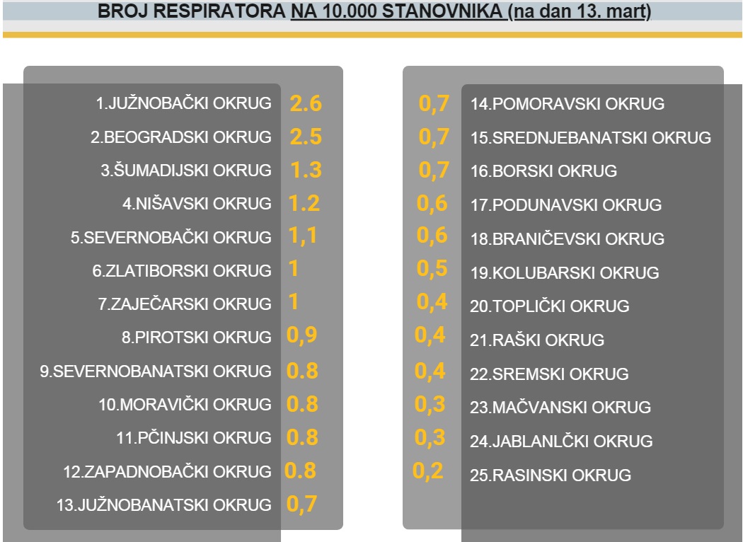 respiratori