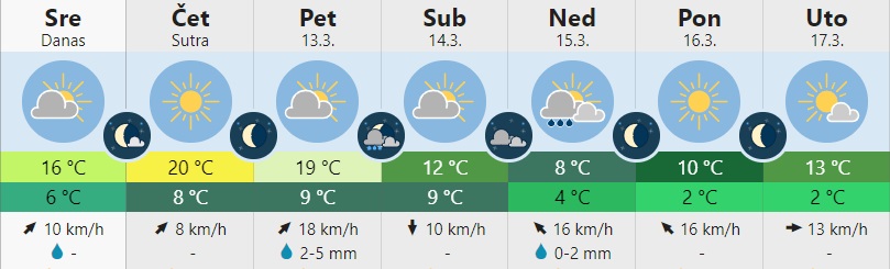 vreme 2