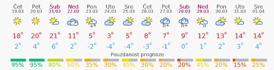 vreme 3