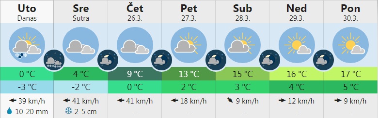 vreme 5
